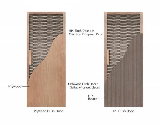 Flush door